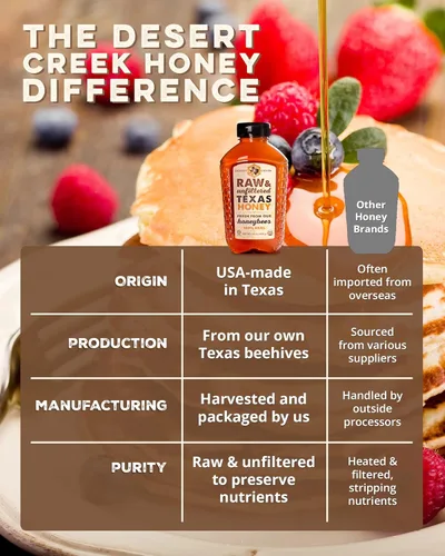 Miniatura 6 de Desert Creek Honey - Miel 100% sin filtrar, pura y cruda de Texas - Sustituto natural del azúcar - Una libra de miel americana sin procesar y sin
