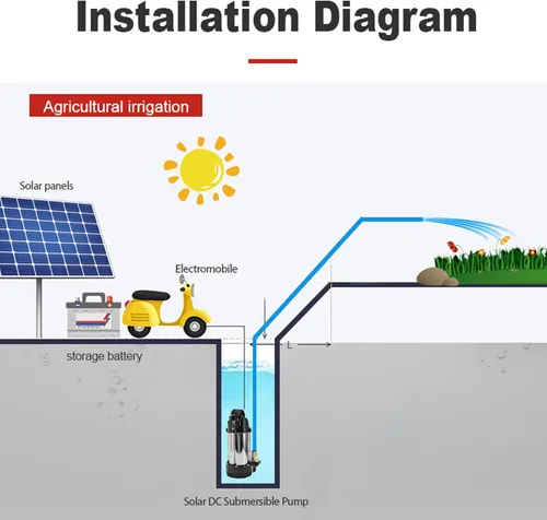 Miniatura 4 de Hilitand Bomba sumergible 300 W 72.2 ft de alta elevación sin escobillas de cobre motor de acero inoxidable cuerpo cilindro bomba de pozo