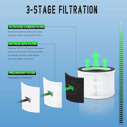 Miniatura 2 de Allo Filtro de repuesto, compatible con Afloia Fillo y MOOKA Allo purificador de aire, filtración 3 en 1, paquete de 2