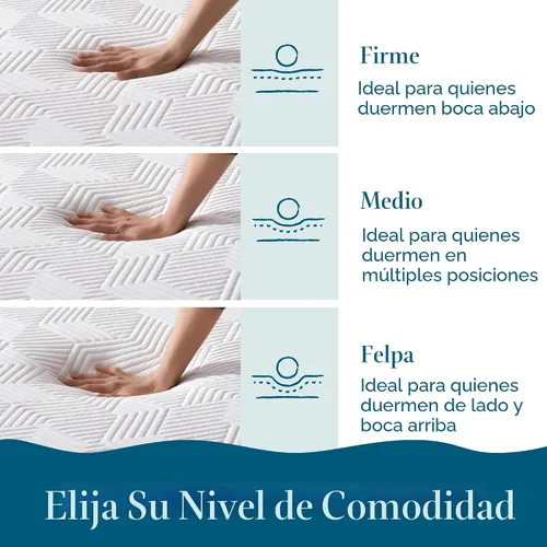 Miniatura 5 de Lucid - Colchón de espuma viscoelástica de 10 pulgadas - Sensación media - Infundido con refrescante carbón de bambú y gel refrescante - Cama en una