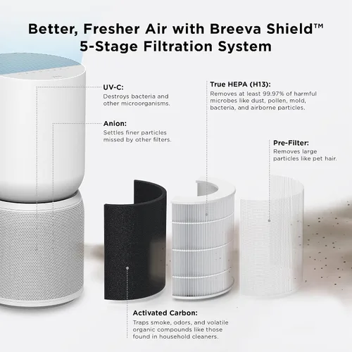 Miniatura 3 de TCL Breeva - Purificador de aire inteligente A5 con limpieza de 5 etapas, True HEPA (H13), elimina el 99.97% del polvo, bacterias/olores y más