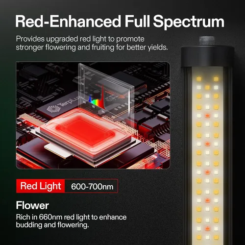 Miniatura 4 de VIVOSUN LumaRay - Luz de cultivo para debajo del dosel, luces LED regulables de espectro completo para carpas de cultivo, invernaderos, compatible