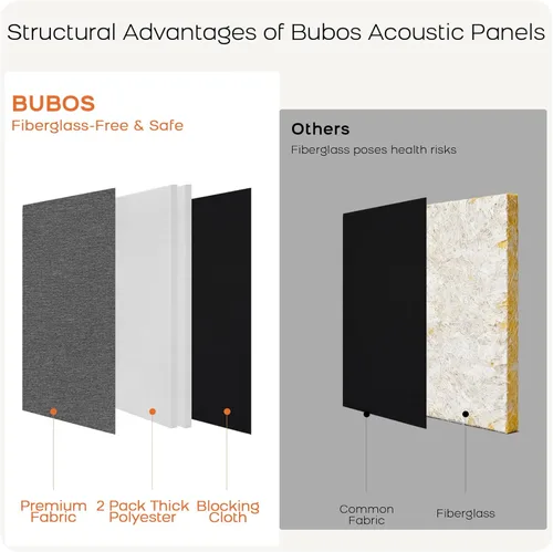 Miniatura 6 de BUBOS 4 PCS paneles acústicos, 23.6''x11.8'' paneles de pared insonorizados de tela, paneles autoadhesivos de absorción de sonido para estudios