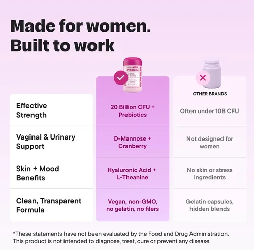 Miniatura 4 de Probiótico para mujeres 20 mil millones de CFU – Apoyo diario 5-en-1 para la salud digestiva, vaginal y urinaria – con arándano, D-manosa