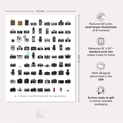 Miniatura 2 de Pop Chart Compendio visual de cámaras Póster artístico de 16 x 20 pulgadas Decoración de cámara para sala de estar y oficina Historia