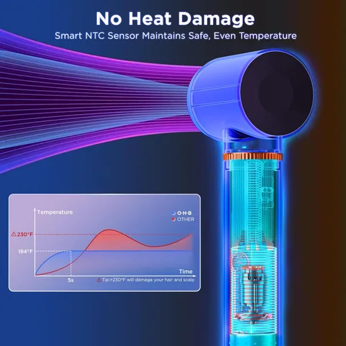 Miniatura 7 de O.H.B Estilizador de cabello de aire caliente 5 en 1, cepillo secador de pelo de alta velocidad de 110,000 RPM, envoltura de aire iónico con secado
