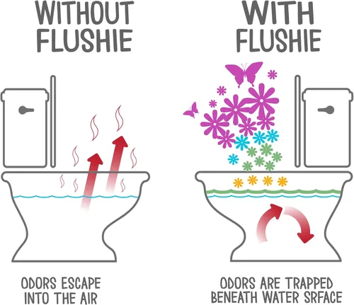 Flushie Pre-Toilet Sprays para artículos de tocador de tamaño de viaje, espray de baño para excremento para inodoro desodorante esencial de viaje