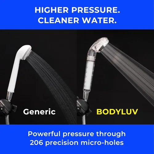 Miniatura 4 de BODYLUV Puresome - Cabezal de ducha filtrado, el mejor cabezal de ducha de mano de Corea con filtro, alta presión de agua, piel y cabello más