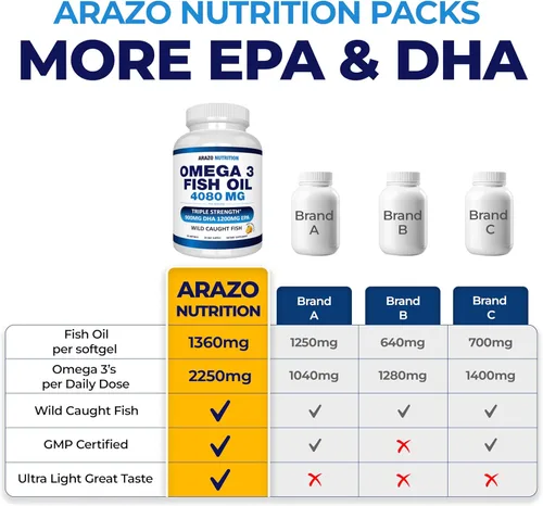 Miniatura 4 de Arazo Nutrition Concentrado de aceite de pescado omega-3 capturado en la naturaleza – 4,080 mg por porción – EPA alto 1200 mg y DHA 900 mg – 60