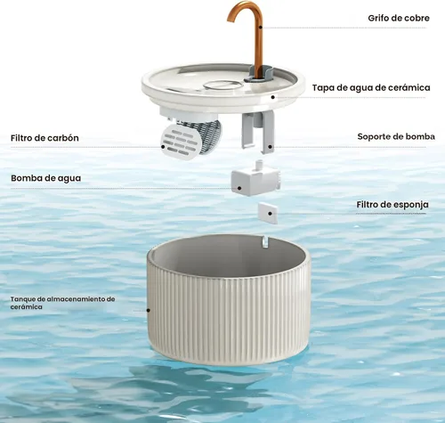 Miniatura 2 de MISFANS Fuente de Agua de Cerámica para Gatos - 2.1L/71oz - Cuerpo Totalmente de Cerámica y Caño de Agua de Cobre Puro - No Tóxico - Fuente