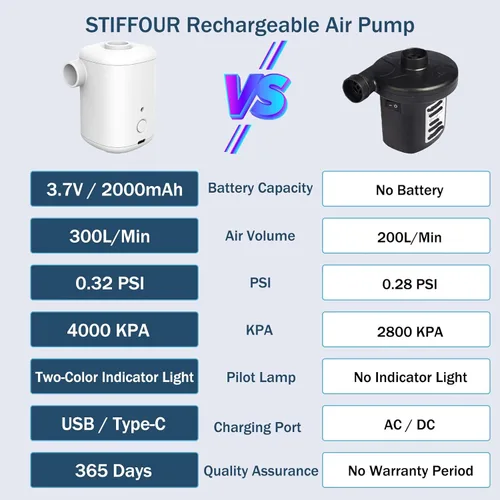Miniatura 6 de Bomba de aire eléctrica, bomba de aire portátil con batería de 2000 mAh recargable por USB para inflar desinflar, desinflar para anillo de natación
