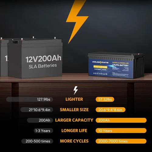 Miniatura 2 de GOLDENMATE Batería de litio LiFePO4 de 12 V 200 Ah, batería recargable de hasta 15000 ciclos, BMS integrado, máximo 2560 Wh, perfecta para RV