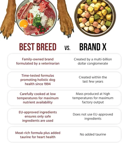 Miniatura 7 de Dr. Gary's Best Breed - Receta oceánica sin cereales cocinada a fuego lento en Estados Unidos, alimento seco natural para perros para todas