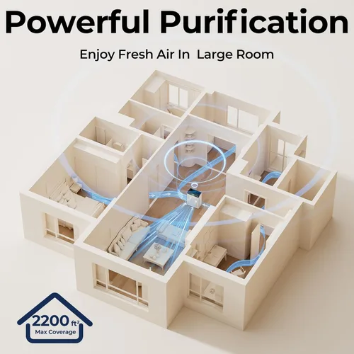 Miniatura 8 de Purificadores de aire para el hogar, habitación grande de hasta 2200 pies cuadrados con filtros lavables, purificadores de aire EVALIT para Blanco