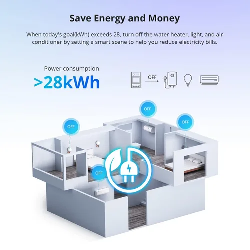 Miniatura 7 de SONOFF POWR316D Elite 16A Interruptor de potencia inteligente WiFi con medidor de energía, interruptor de luz inalámbrico inteligente con monitoreo