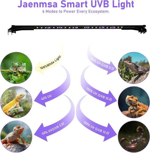 Miniatura 3 de Lámpara LED UVA UVB para reptiles, 12.0/10.0/5.0 UVB para reptiles de dragón barbudo, con 4 modos UV, atenuación de 10 niveles 6500K y temporizador