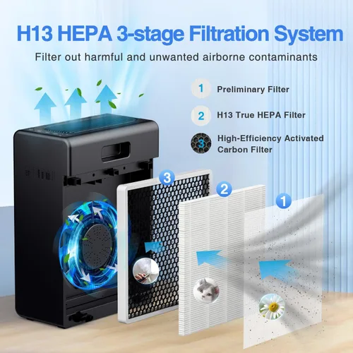 Miniatura 3 de Purificadores de aire para el hogar, habitación grande de hasta 2000 pies cuadrados, filtro de aire HEPA H13 para pelo y caspa de mascotas, humo