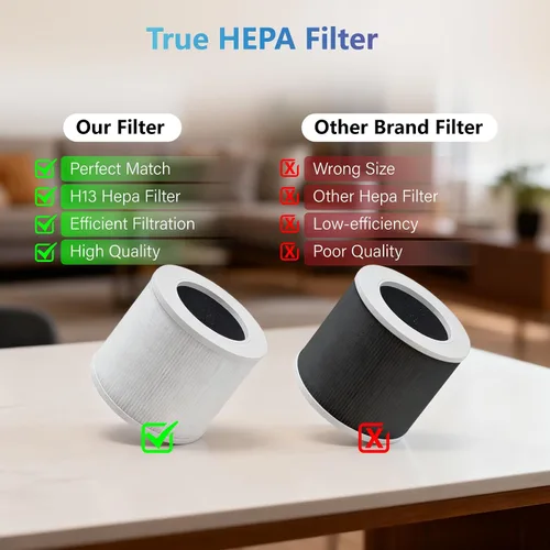 Miniatura 4 de Filtro de repuesto para purificador de aire compatible con Levoit Core Mini filtro purificador de aire 3 en 1 H13 True HEPA, filtro de carbón