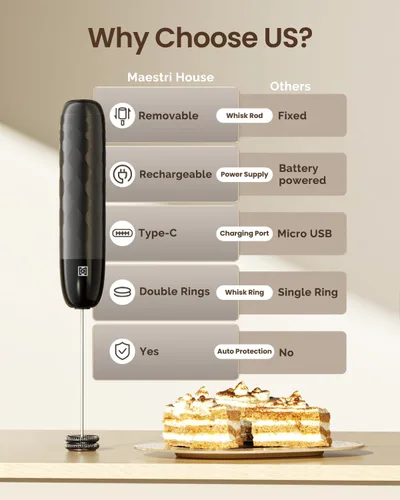 Miniatura 2 de Maestri House Espumador de Leche Recargable, LunaFro Mini Creador de Espuma Eléctrico de Mano, Batidor de Acero Inoxidable Desmontable, Mezclador