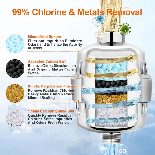 Miniatura 2 de BBLIFE Filtro de ducha para agua dura, cabezal de ducha purificador de alto rendimiento que elimina el 99% de cloro, plomo, flúor y toxinas, suaviza