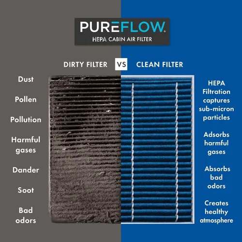 Miniatura 3 de Filtro de aire de cabina Pureflow HEPA PC99525HX Compatible con Hyundai Palisade 2020-22