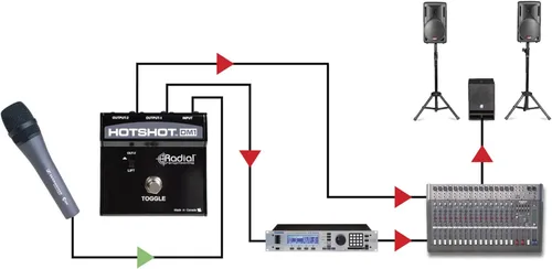 Miniatura 5 de Radial Engineering HotShot DM1 Interruptor de pedal de silenciamiento de señal de micrófono