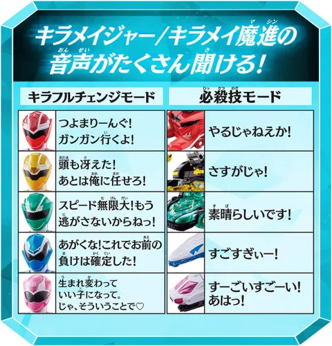 Miniatura 6 de Bandai Mashin Sentai Kiramager DX Kiraful Go Flecha Azul