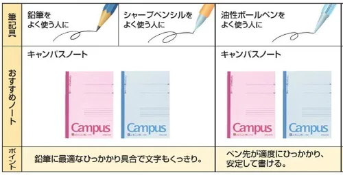Miniatura 14 de KOKUYO Cuaderno Campus, B de 0.236 in, semi-B5, 30 hojas, 35 líneas, azul, paquete de 10, importación de Japón (NO-3BNX10)