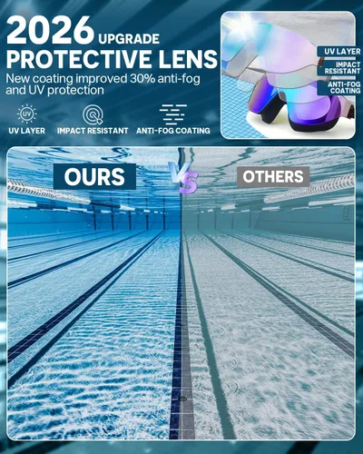 Miniatura 3 de Zoomsnail Swim Goggles 2 Pack, Rimless Wide View Swimming Goggles for Adult, Anti-Fog UV Leaking Pool Goggles for Men Women Verde y Púrpura