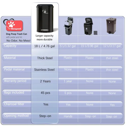 Miniatura 5 de Basurero para Excremento de Perro para Exteriores, 18L/4.76 Gal Contenedor de Residuos Portátil con Tapa y Control de Olores Interior Extraíble