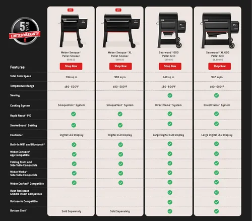 Miniatura 10 de WEBER PARRILLA DE PELLET SMOQUE 22 BLK