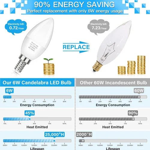 Miniatura 4 de MAXvolador Bombillas LED E12 para candelabro equivalente a 60 W, base de vela B11 de 6 W, bombilla de araña de 600 lúmenes, blanco natural 3500 K