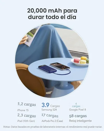 Miniatura 5 de Orfeika Banco de Energía de 20000mAh con Carga Rápida, Cargador Portátil con 4 Cables Integrados y 6 Salidas, Paquete de Batería PD USB C de 20W