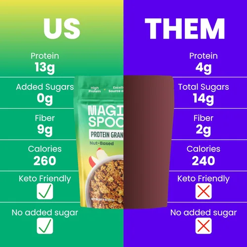 Miniatura 4 de Magic Spoon Granola alta en proteínas, baja en azúcar, paquete de 3, manzana y canela, bocadillos de proteína bajos en carbohidratos y alimentos