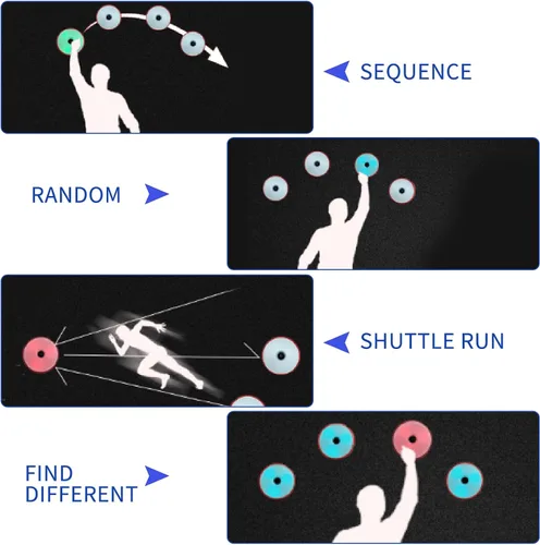 Miniatura 4 de Juego de lámparas de entrenamiento de reacción ágil de 3 unids/Pk, equipo de luz de reacción de entrenamiento de reacción ágil, luces de reacción