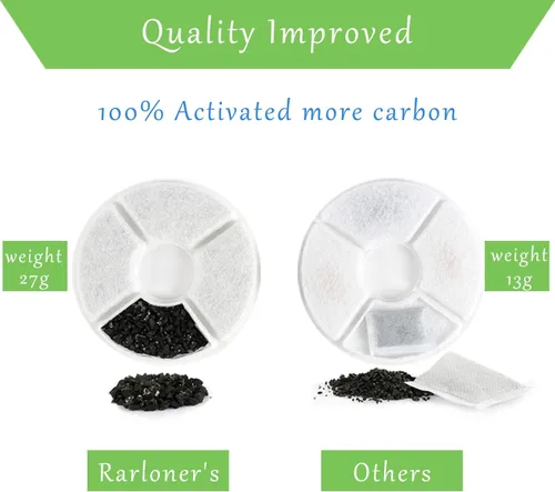 Miniatura 2 de Rarloner - Filtros de repuesto para fuente de gato, paquete de 8 para fuentes de flores de 1.6 L y la mayoría de dispensadores de agua para mascotas