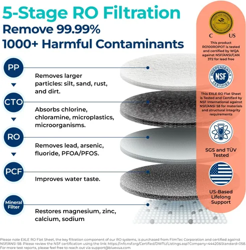 Miniatura 4 de Bluevua RO100ROPOT - Filtro de agua para encimera con sistema de ósmosis inversa, purificación de 4 etapas, filtración de ósmosis inversa, 2:1 puro