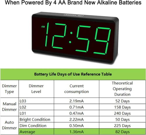 Miniatura 9 de Peakeep - Reloj despertador digital a pilas para dormitorios - Inalámbrico, números grandes, 4 atenuadores, atenuación automática para personas