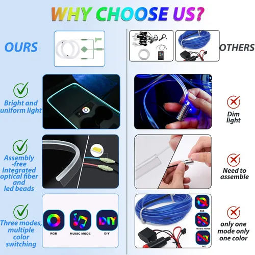 Miniatura 3 de Tira de luces LED para coche, luces interiores del coche, kit de iluminación LED ambiental con RGB de 16 millones de colores de fibra óptica y ritmo