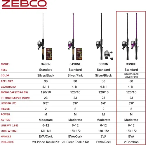 Miniatura 6 de Zebco 33 Spincast - Combo de carrete y caña de pescar de 2 piezas, caña de fibra de vidrio resistente de 5 pies y 6 pulgadas y carrete de pesca