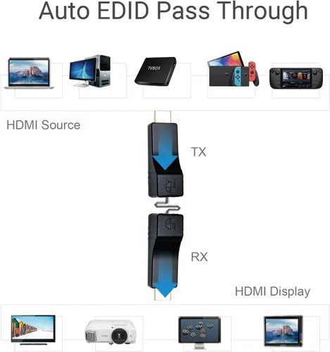 Miniatura 5 de DDMALL Mini extensor HDMI de hasta 330 pies/328.1 ft, 1080P a 60 Hz, extensor HDMI Full HD sobre cable Ethernet CAT5e/CAT6, con control IR directo 1