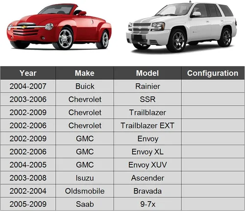 Miniatura 2 de ASTARPRO Kit de 2 eslabones de barra estabilizadora trasera compatible con Chevy SSR Trailblazer EXT GMC Envoy XL Isuzu Ascender Olds Bravada Buick