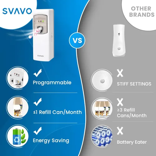 Miniatura 5 de SVAVO Dispensador Automático de Ambientador - Dispensador de Fragancia Programable para Interiores-Dormitorio, Hotel, Oficina, Lugar Comercial