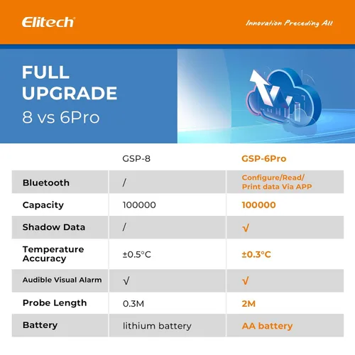 Miniatura 8 de Registrador de datos Elitech GSP-6 de temperatura y humedad, de 16,000 puntos, refrigeración, cadena fría