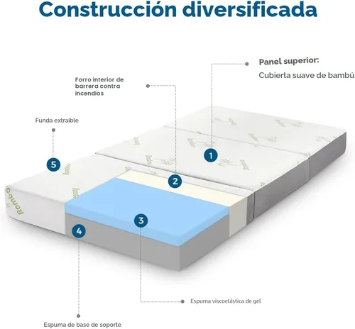 Miniatura 4 de Inofia Colchón plegable tamaño individual, colchón de espuma viscoelástica triple de 6 pulgadas con funda extraíble ultrasuave, parte inferior