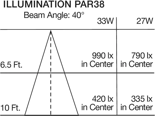 Miniatura 7 de Satco S22251 LED PAR38 de 33 vatios de alto lumen; 3000 K; base media; 120 voltios, paquete de 6 cumple con California