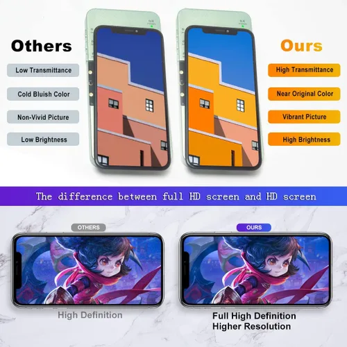 Miniatura 2 de EFAITHFIX para iPhone X Reemplazo de pantalla LCD de 5.8 pulgadas, montaje de marco LCD, pantalla táctil 3D digitalizador con kit de herramientas