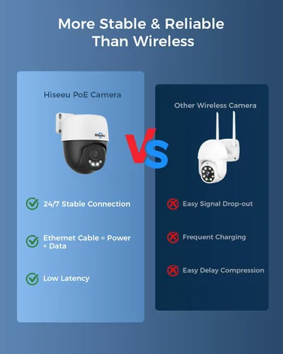 Miniatura 6 de 【4K HD + vista de 360°】 Sistema de cámara de seguridad Hiseeu 4K PoE, 6 cámaras de seguridad con cable PTZ de 8MP para exteriores e interiores