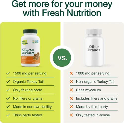 Miniatura 4 de Fresh Nutrition Suplemento orgánico de extracto de hongo de cola de pavo - Alto en beta glucanos - Sin OMG, apto para veganos, sin gluten, 90