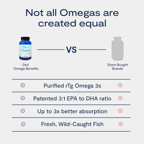 Miniatura 6 de De3 Dry Eye Ultra Pure rTG Omega 3 - Apoyo para Ojos Secos - 2400 mg EPA y DHA - Nuevo y Mejorado-Sin Eructos-3 por día porción, suministro de 1 mes